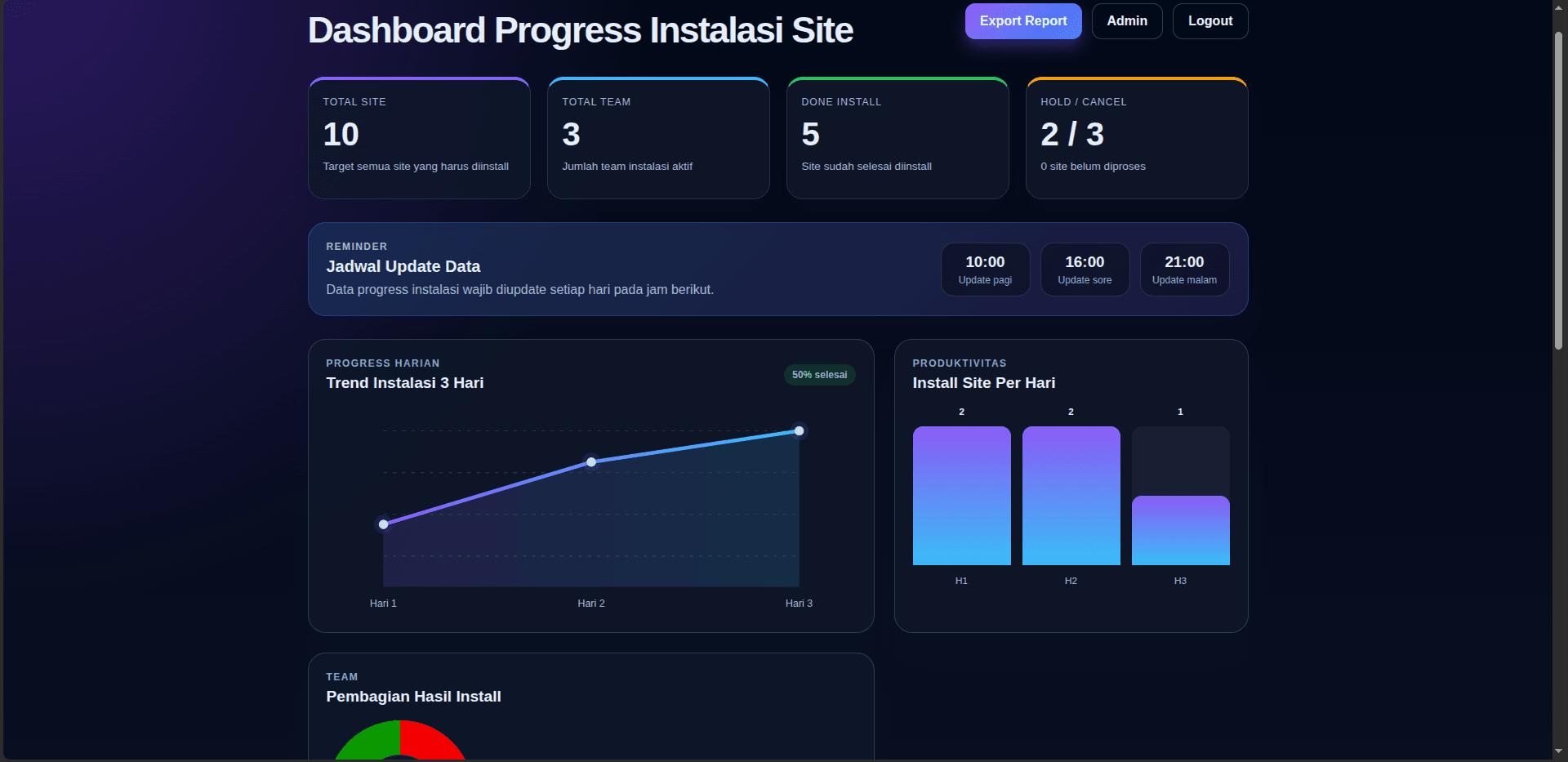 Website Progres Custom project preview